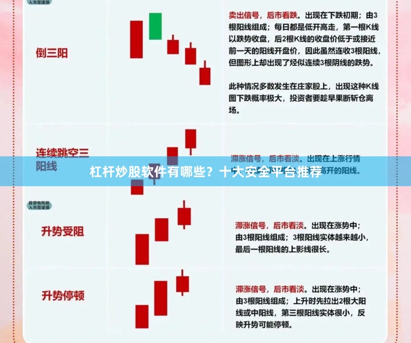 杠杆炒股软件有哪些?十大安全平台推荐