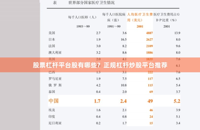 股票杠杆平台股有哪些?正规杠杆炒股平台推荐