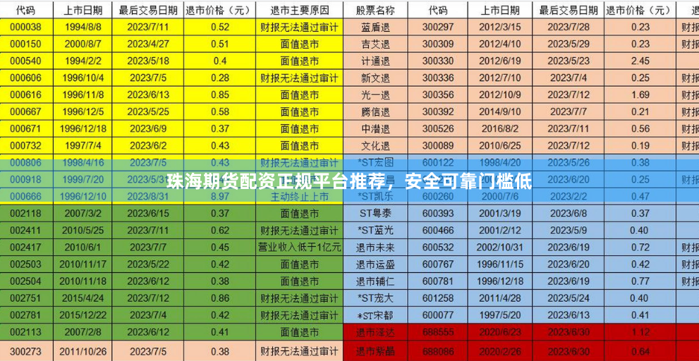 珠海期货配资正规平台推荐，安全可靠门槛低