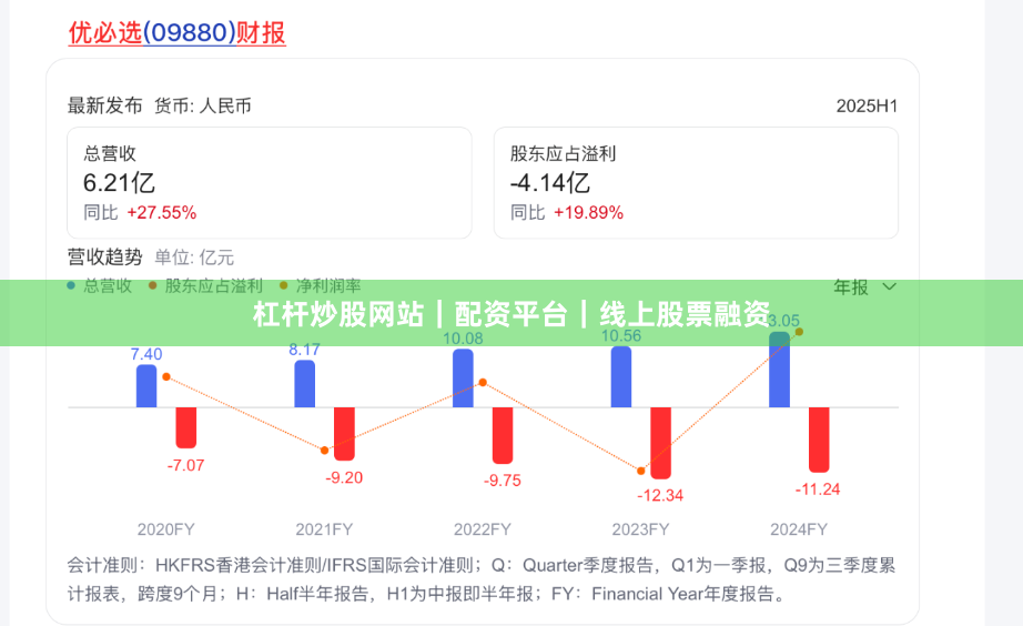 杠杆炒股网站|配资平台|线上股票融资