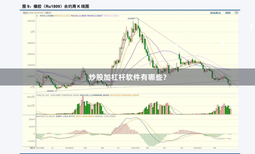 炒股加杠杆软件有哪些？